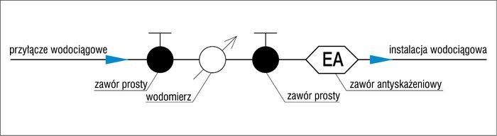 zabezpieczenie-antyskazeniowe