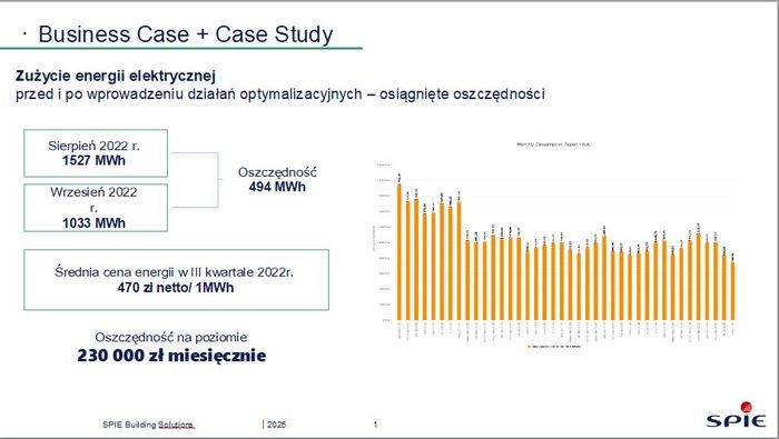 wykres zuzycia energii spie 