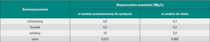 tabela-dopuszczalne-zawartosci-substancji-w-wodzie