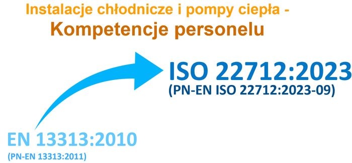 schemat ewolucji dokumentów normatywnych dotyczących kompetencji personelu