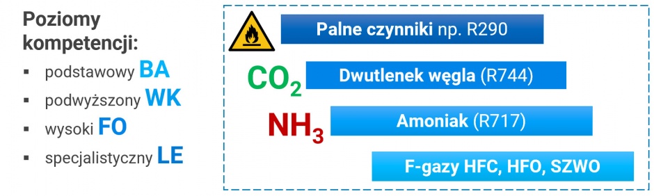 schemat stosowania normy PN-EN ISO 22712