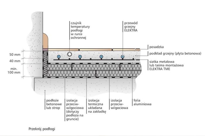 schemat kable grzejne