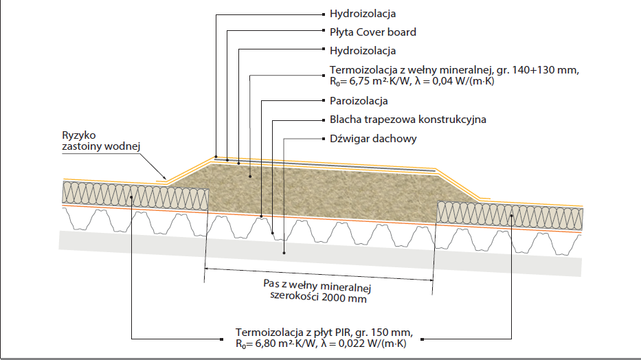 schemat polaczenie welny i pianki pir