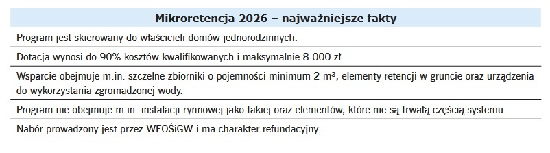 irpol tabela odnośnie mikroretencji