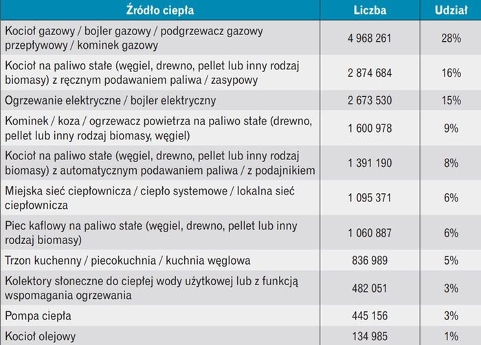 tabela-zrodlo-ciepla