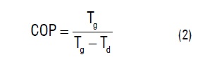Wz&oacute;r 2