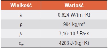 Tab. 3. Wybrane właściwości fizyczne wodyo temperaturze 35°C